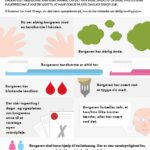 Tandplejeinformations flot oversigtplakat om mundhygiejne